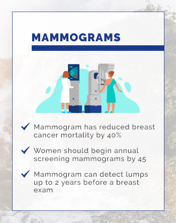 infographic tile titled "Mammogram"