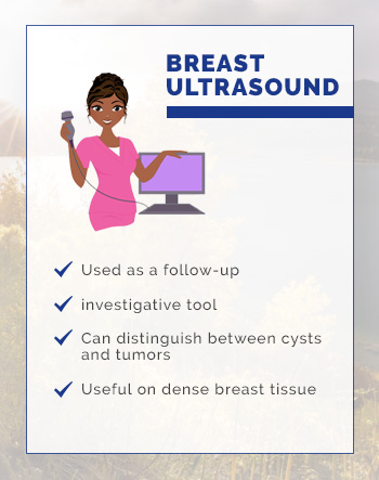 infographic tile titled "Breast ultrasound"